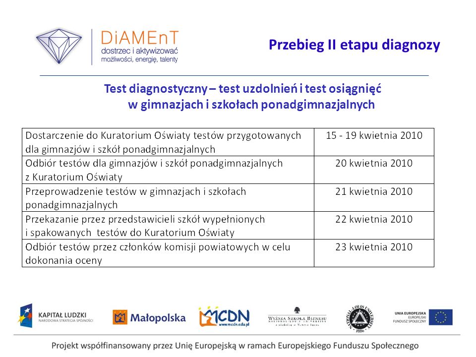 Przebieg II etapu diagnozy Test diagnostyczny – test uzdolnień i test osiągnięć w gimnazjach i szkołach ponadgimnazjalnych