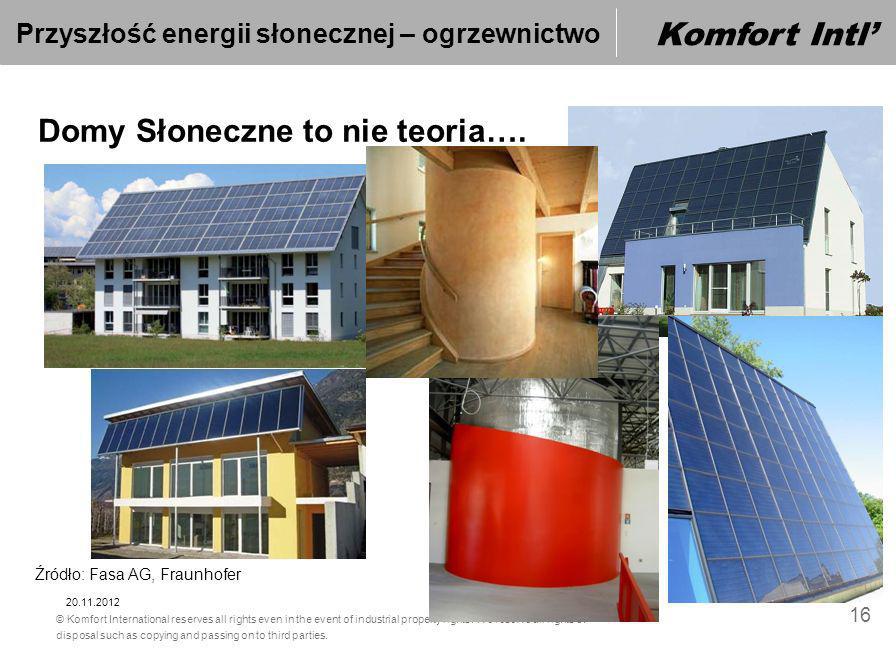 03/26/2007 | Internal © Komfort International reserves all rights even in the event of industrial property rights.