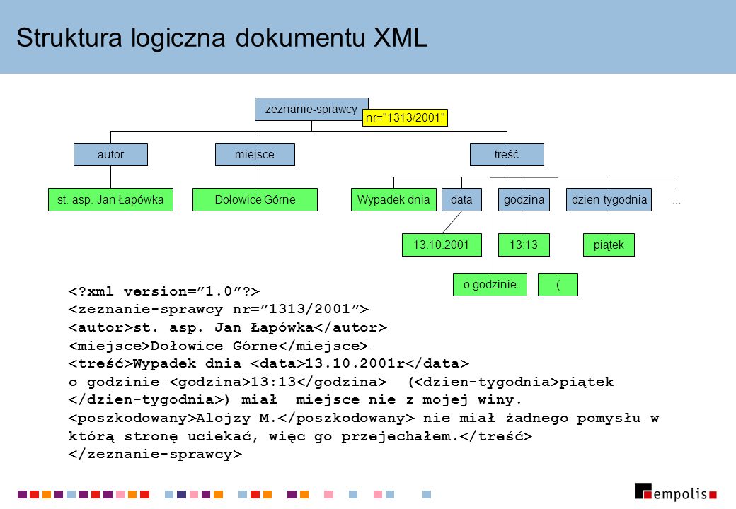Struktura logiczna dokumentu XML st. asp.
