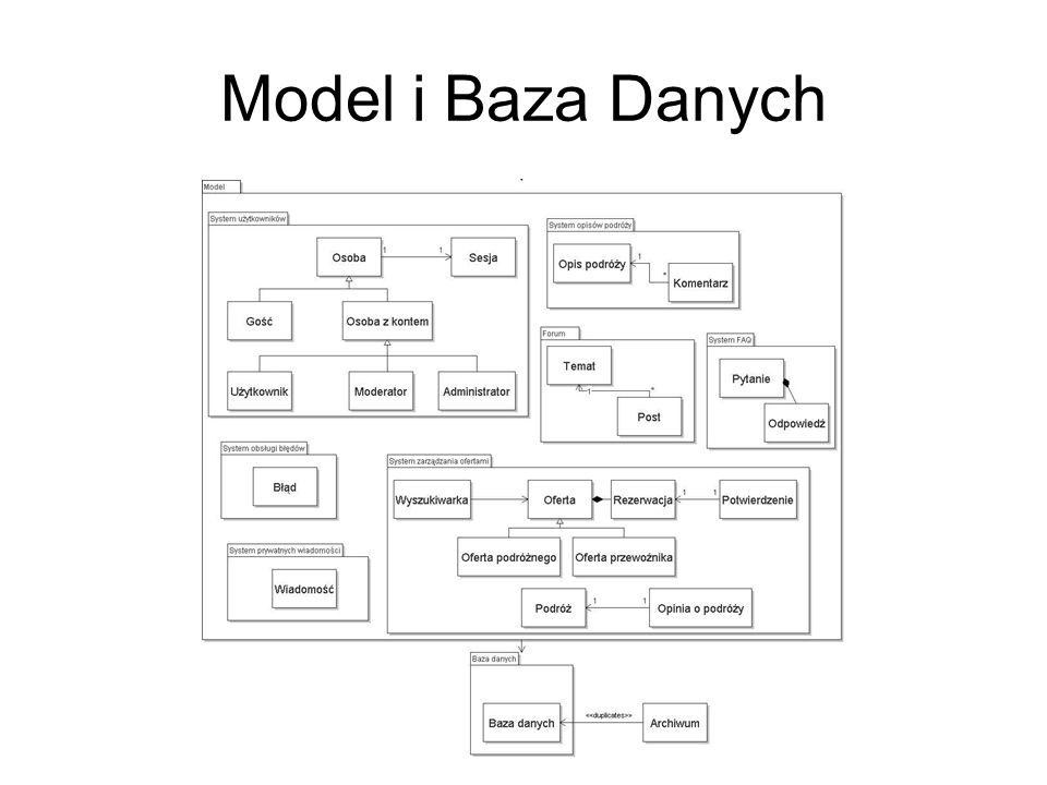 Model i Baza Danych