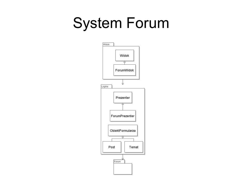 System Forum