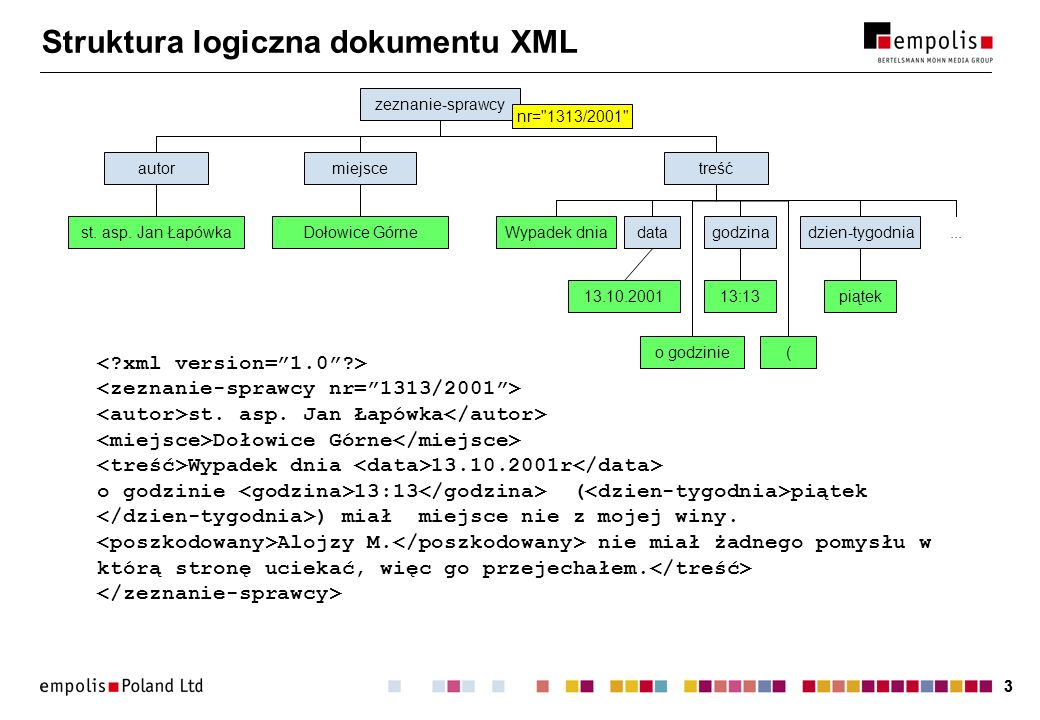 33 Struktura logiczna dokumentu XML st. asp.