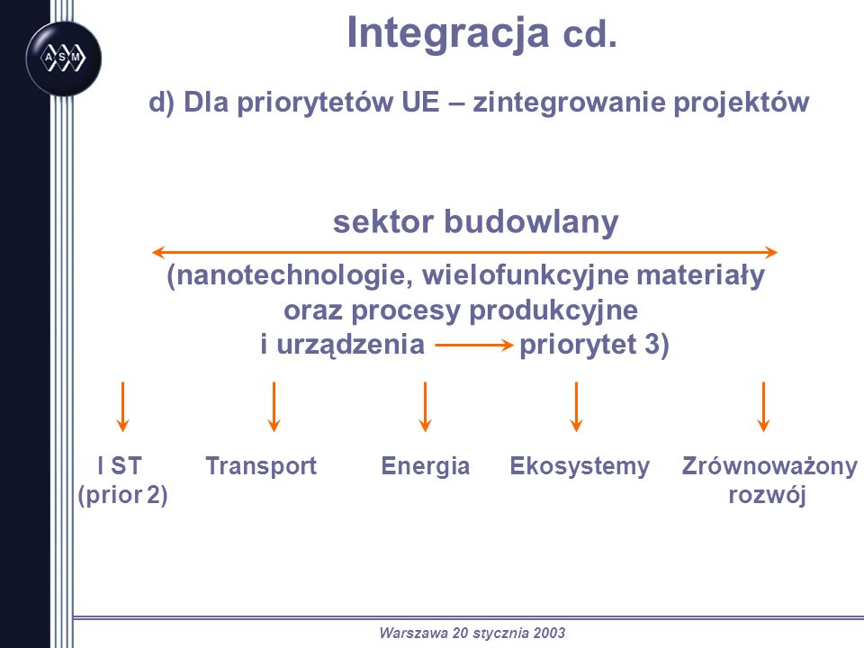Warszawa 20 stycznia 2003 Integracja cd.