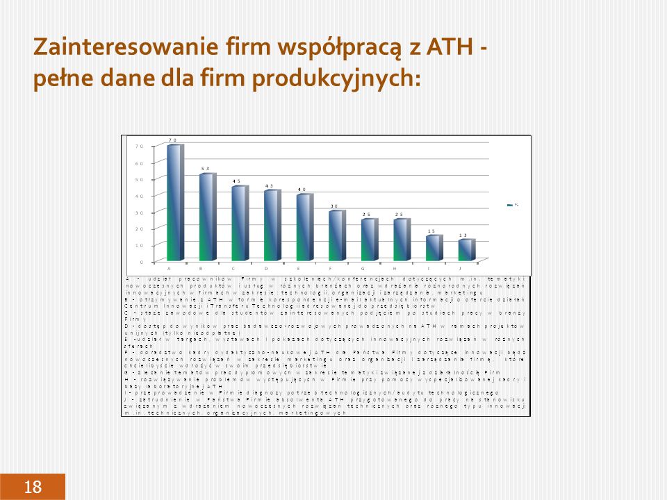 Zainteresowanie firm współpracą z ATH - pełne dane dla firm produkcyjnych: 18