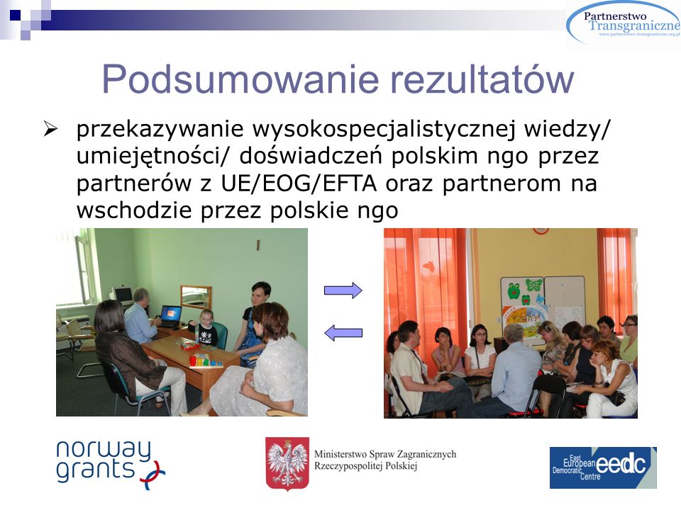 Podsumowanie rezultatów przekazywanie wysokospecjalistycznej wiedzy/ umiejętności/ doświadczeń polskim ngo przez partnerów z UE/EOG/EFTA oraz partnerom na wschodzie przez polskie ngo