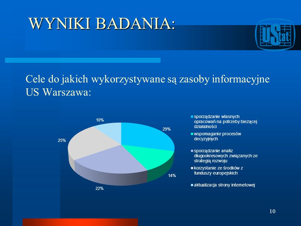 WYNIKI BADANIA: Cele do jakich wykorzystywane są zasoby informacyjne US Warszawa: 10