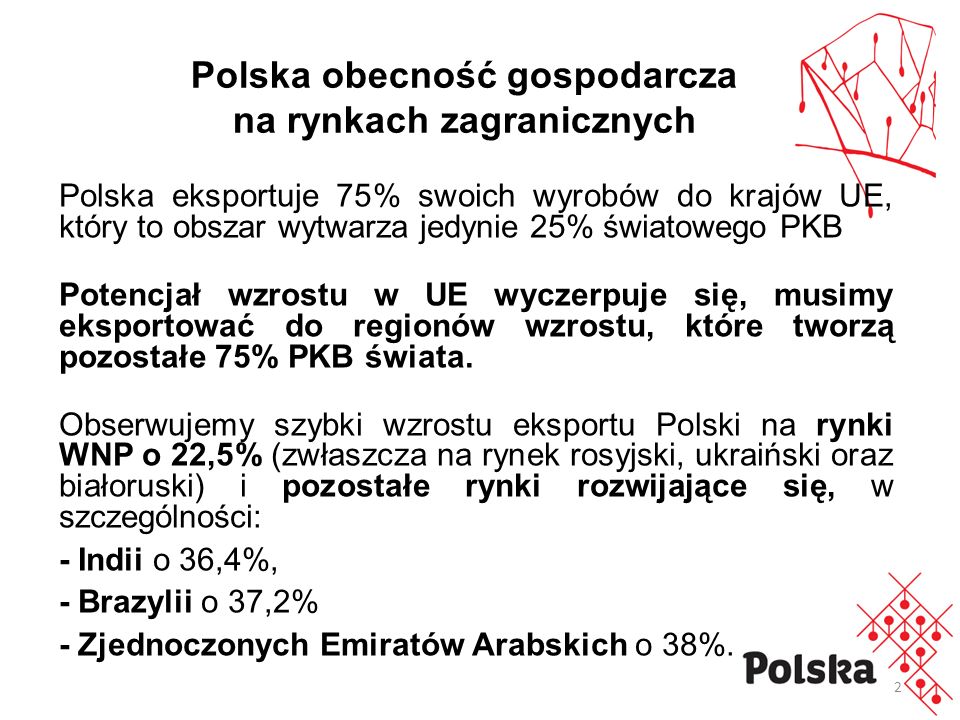 2 Polska eksportuje 75% swoich wyrobów do krajów UE, który to obszar wytwarza jedynie 25% światowego PKB Potencjał wzrostu w UE wyczerpuje się, musimy eksportować do regionów wzrostu, które tworzą pozostałe 75% PKB świata.
