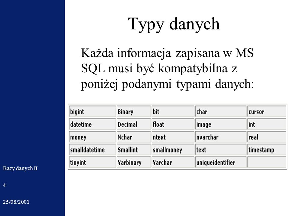 25/08/2001 Bazy danych II 4 Typy danych Każda informacja zapisana w MS SQL musi być kompatybilna z poniżej podanymi typami danych: