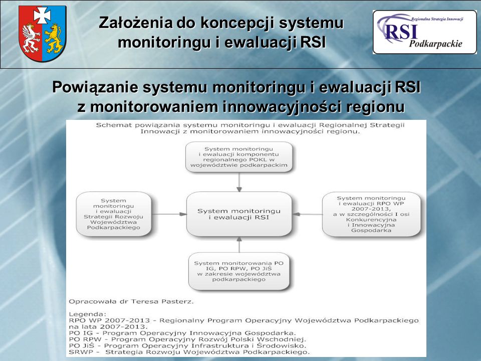 Powiązanie systemu monitoringu i ewaluacji RSI z monitorowaniem innowacyjności regionu Założenia do koncepcji systemu monitoringu i ewaluacji RSI