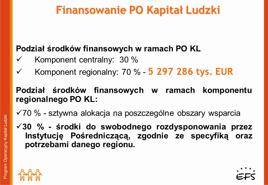 Podział środków finansowych w ramach PO KL Komponent centralny: 30 % Komponent regionalny: 70 % tys.