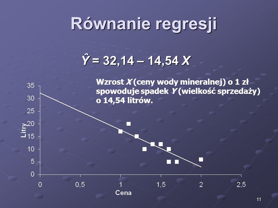 11 Równanie regresji Ŷ = 32,14 – 14,54 X Wzrost X (ceny wody mineralnej) o 1 zł spowoduje spadek Y (wielkość sprzedaży) o 14,54 litrów.