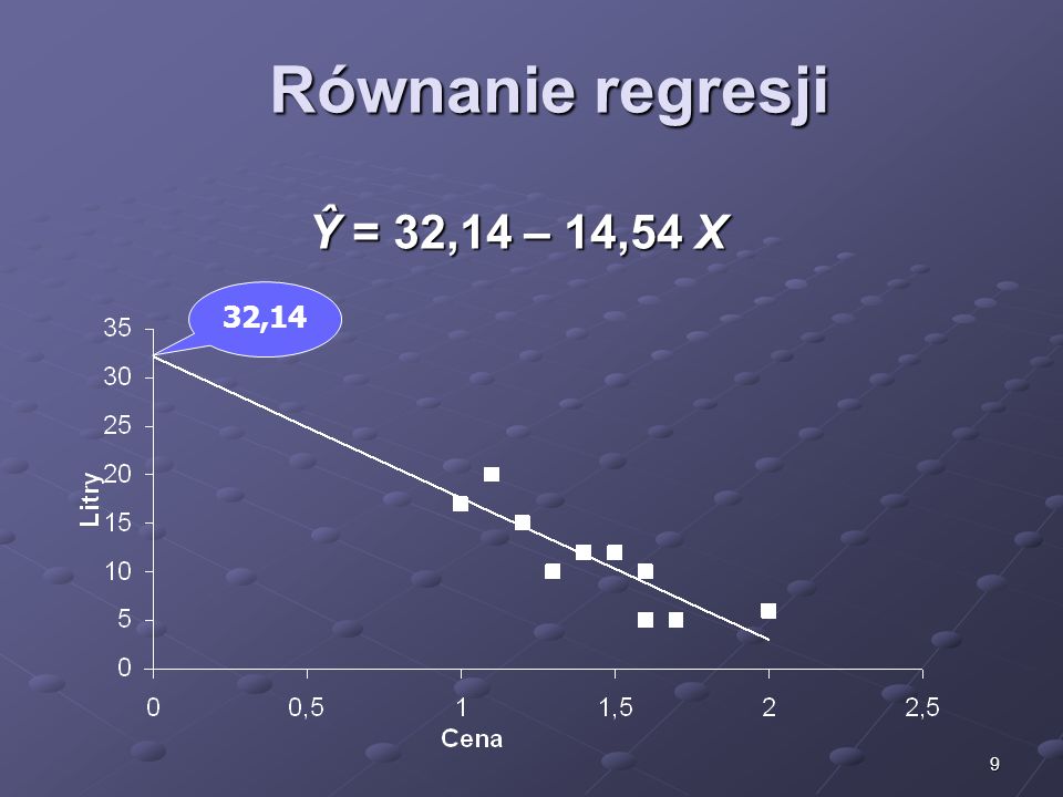 9 Równanie regresji Ŷ = 32,14 – 14,54 X 32,14