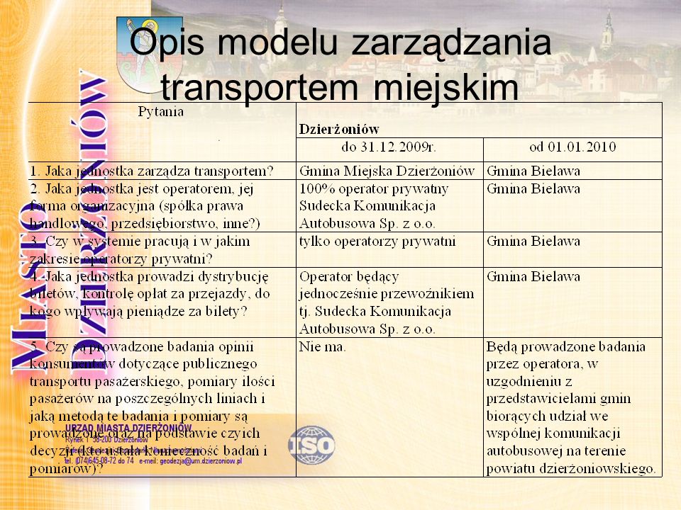 Opis modelu zarządzania transportem miejskim