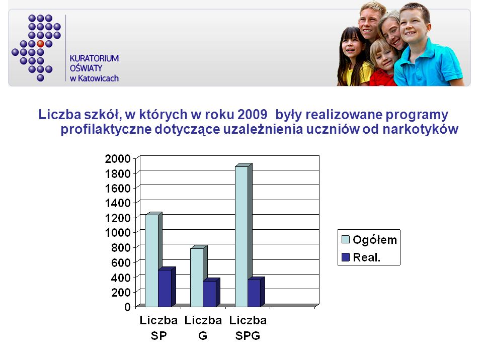 Liczba szkół, w których w roku 2009 były realizowane programy profilaktyczne dotyczące uzależnienia uczniów od narkotyków