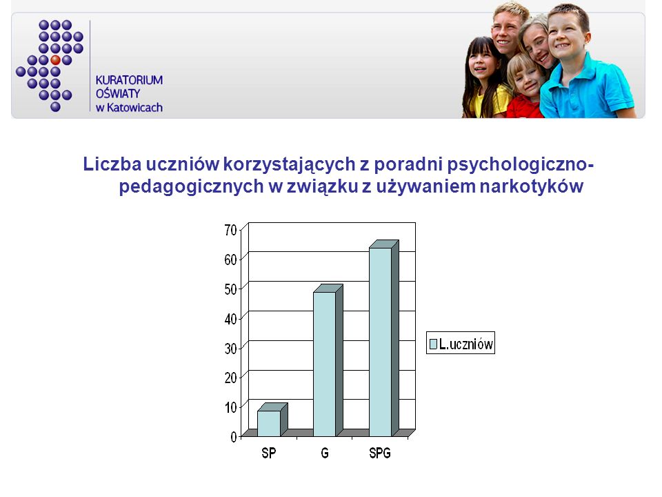 Liczba uczniów korzystających z poradni psychologiczno- pedagogicznych w związku z używaniem narkotyków