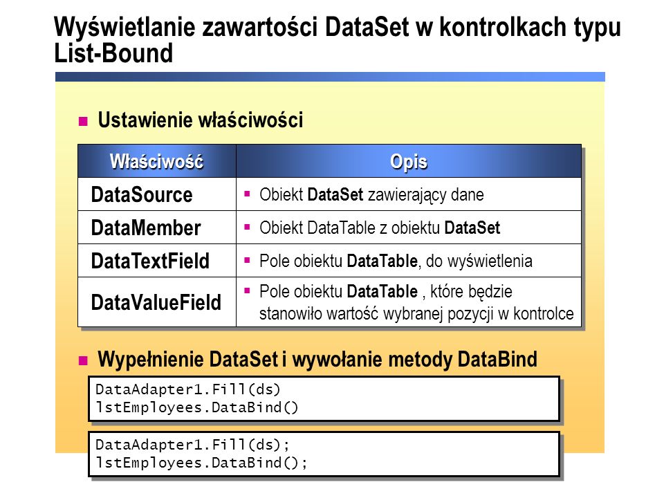 Wyświetlanie zawartości DataSet w kontrolkach typu List-Bound Ustawienie właściwości Wypełnienie DataSet i wywołanie metody DataBind DataAdapter1.Fill(ds) lstEmployees.DataBind() DataAdapter1.Fill(ds) lstEmployees.DataBind()WłaściwośćWłaściwośćOpisOpis DataSource Obiekt DataSet zawierający dane DataMember Obiekt DataTable z obiektu DataSet DataTextField Pole obiektu DataTable, do wyświetlenia DataValueField Pole obiektu DataTable, które będzie stanowiło wartość wybranej pozycji w kontrolce DataAdapter1.Fill(ds); lstEmployees.DataBind(); DataAdapter1.Fill(ds); lstEmployees.DataBind();
