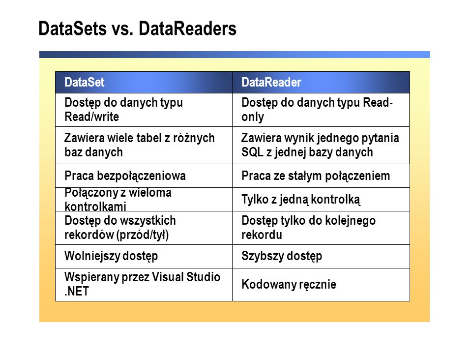 DataSets vs.