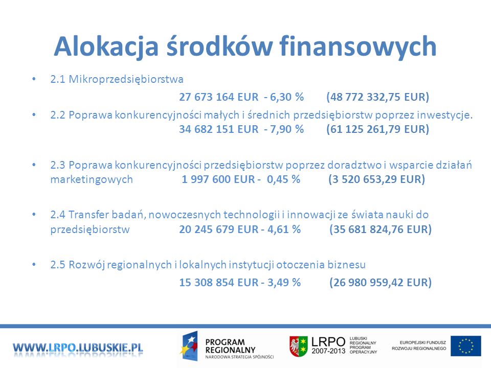 Alokacja środków finansowych 2.1 Mikroprzedsiębiorstwa EUR - 6,30 % ( ,75 EUR) 2.2 Poprawa konkurencyjności małych i średnich przedsiębiorstw poprzez inwestycje.