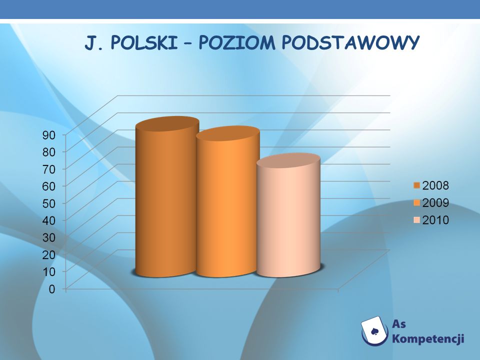J. POLSKI – POZIOM PODSTAWOWY