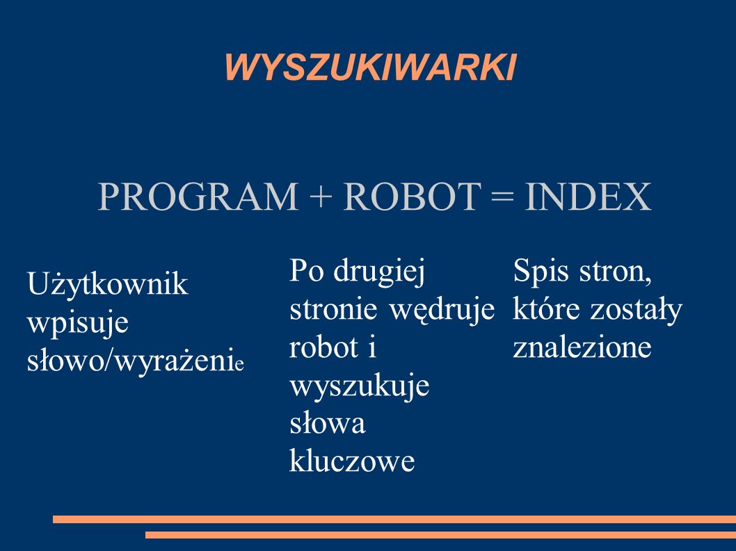 WYSZUKIWARKI PROGRAM + ROBOT = INDEX Użytkownik wpisuje słowo/wyrażeni e Po drugiej stronie wędruje robot i wyszukuje słowa kluczowe Spis stron, które zostały znalezione