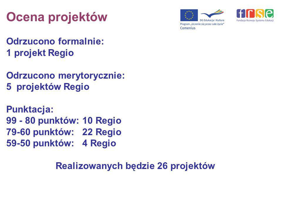 Ocena projektów Odrzucono formalnie: 1 projekt Regio Odrzucono merytorycznie: 5 projektów Regio Punktacja: punktów: 10 Regio punktów: 22 Regio punktów: 4 Regio Realizowanych będzie 26 projektów