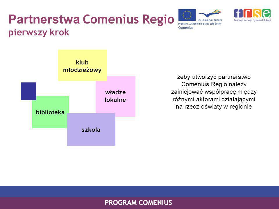 Partnerstwa Comenius Regio pierwszy krok PROGRAM COMENIUS żeby utworzyć partnerstwo Comenius Regio należy zainicjować współpracę między różnymi aktorami działającymi na rzecz oświaty w regionie władze lokalne biblioteka klub młodzieżowy szkoła
