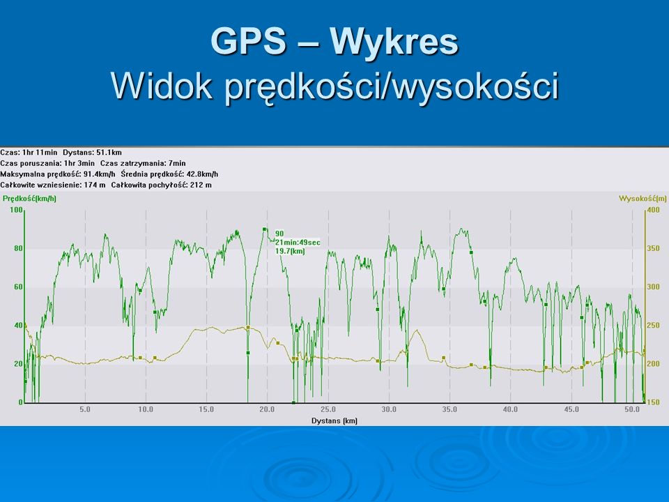 GPS – Wykres Widok prędkości/wysokości