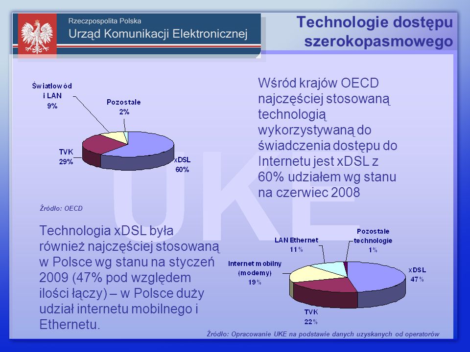 Technologia xDSL była również najczęściej stosowaną w Polsce wg stanu na styczeń 2009 (47% pod względem ilości łączy) – w Polsce duży udział internetu mobilnego i Ethernetu.