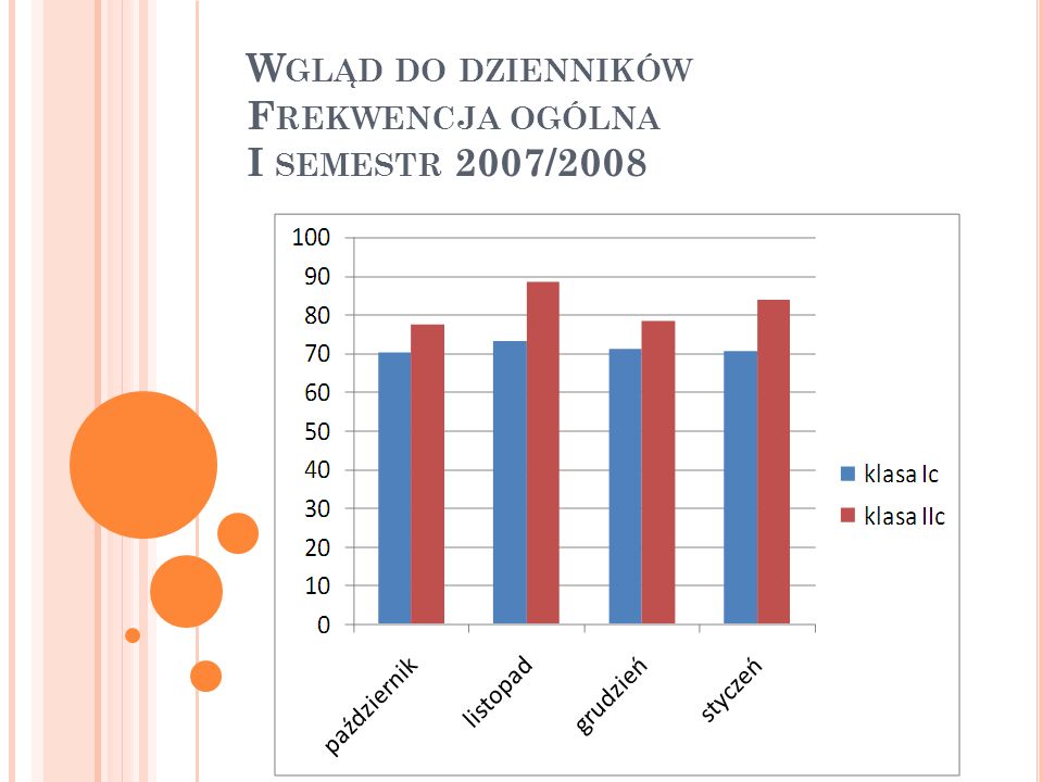 W GLĄD DO DZIENNIKÓW F REKWENCJA OGÓLNA I SEMESTR 2007/2008