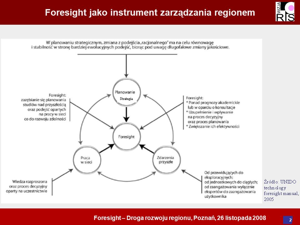 Foresight – Droga rozwoju regionu, Poznań, 26 listopada Foresight jako instrument zarządzania regionem
