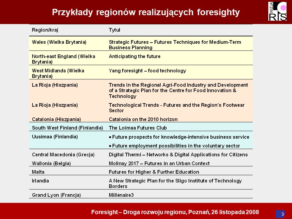 Foresight – Droga rozwoju regionu, Poznań, 26 listopada Przykłady regionów realizujących foresighty