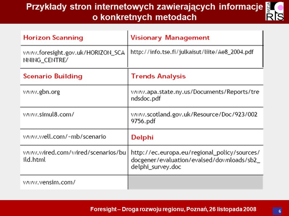 Foresight – Droga rozwoju regionu, Poznań, 26 listopada Przykłady stron internetowych zawierających informacje o konkretnych metodach