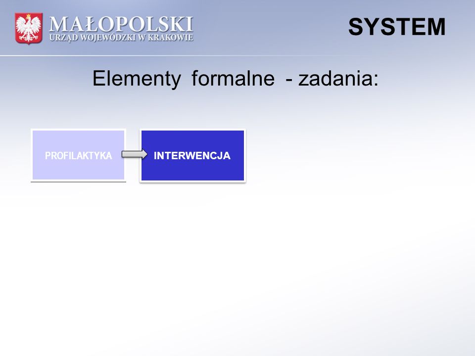 PROFILAKTYKA INTERWENCJA SYSTEM Elementy formalne - zadania: