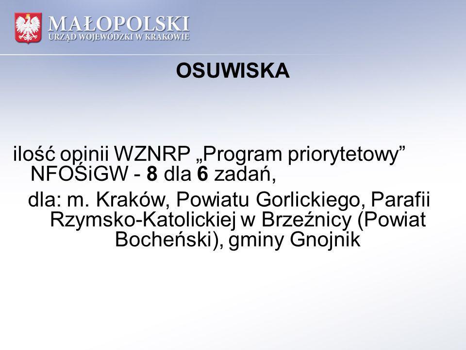 OSUWISKA ilość opinii WZNRP Program priorytetowy NFOŚiGW - 8 dla 6 zadań, dla: m.