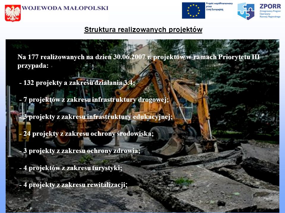[ Wydział Zarządzania Funduszami Europejskimi MUW w Krakowie ] Struktura realizowanych projektów Na 177 realizowanych na dzień r.