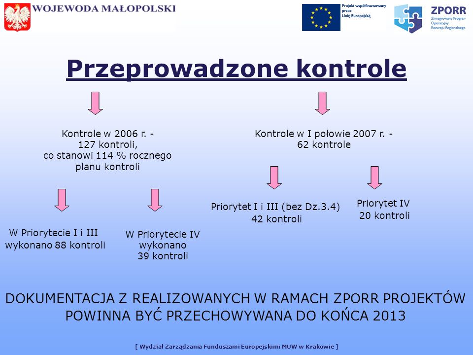 [ Wydział Zarządzania Funduszami Europejskimi MUW w Krakowie ] Przeprowadzone kontrole Kontrole w 2006 r.