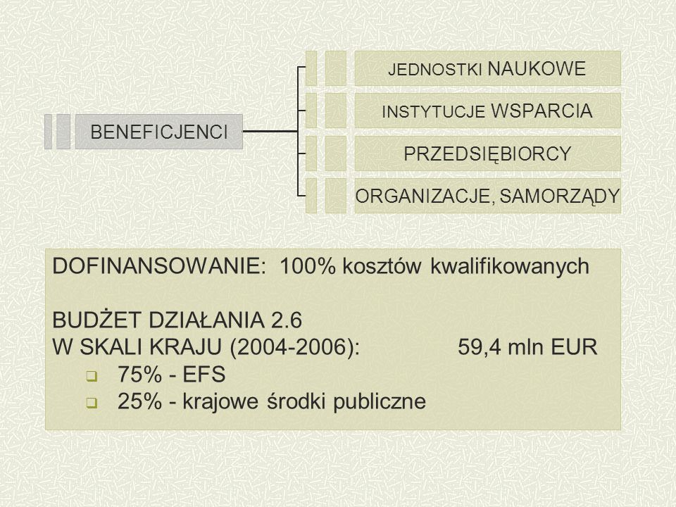 BENEFICJENCI JEDNOSTKI NAUKOWE INSTYTUCJE WSPARCIA PRZEDSIĘBIORCY ORGANIZACJE, SAMORZĄDY DOFINANSOWANIE: 100% kosztów kwalifikowanych BUDŻET DZIAŁANIA 2.6 W SKALI KRAJU ( ):59,4 mln EUR 75% - EFS 25% - krajowe środki publiczne