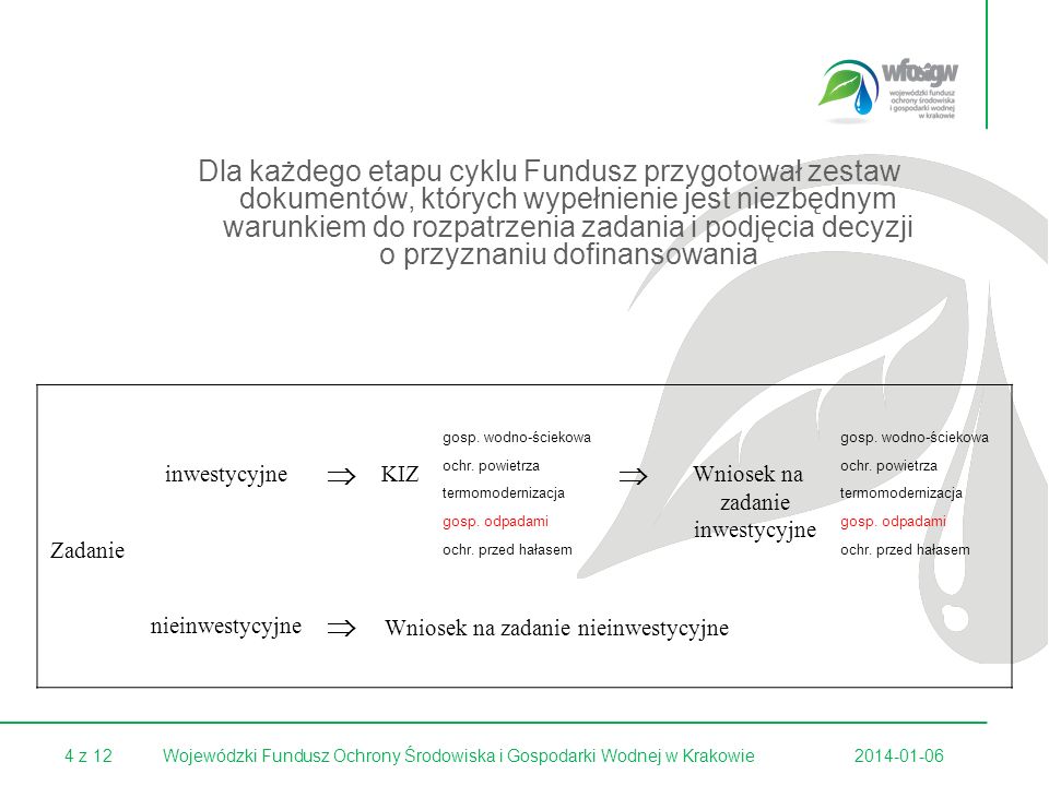 4 z Wojewódzki Fundusz Ochrony Środowiska i Gospodarki Wodnej w Krakowie Dla każdego etapu cyklu Fundusz przygotował zestaw dokumentów, których wypełnienie jest niezbędnym warunkiem do rozpatrzenia zadania i podjęcia decyzji o przyznaniu dofinansowania Zadanie inwestycyjne KIZ gosp.