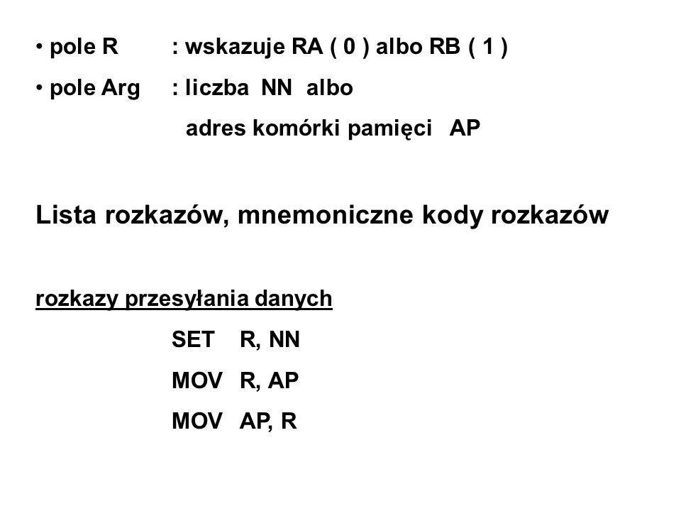 pole R : wskazuje RA ( 0 ) albo RB ( 1 ) pole Arg: liczba NN albo adres komórki pamięci AP Lista rozkazów, mnemoniczne kody rozkazów rozkazy przesyłania danych SETR, NN MOVR, AP MOVAP, R