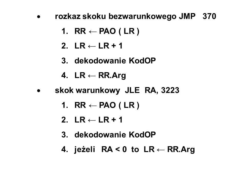 rozkaz skoku bezwarunkowego JMP RR PAO ( LR ) 2.