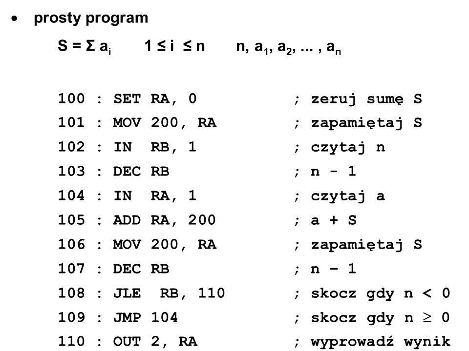 prosty program S = Σ a i 1 i n n, a 1, a 2,..., a n 100 : SET RA, 0; zeruj sumę S 101 : MOV 200, RA; zapamiętaj S 102 : IN RB, 1; czytaj n 103 : DEC RB; n : IN RA, 1; czytaj a 105 : ADD RA, 200; a + S 106 : MOV 200, RA; zapamiętaj S 107 : DEC RB; n – : JLE RB, 110; skocz gdy n < : JMP 104; skocz gdy n : OUT 2, RA; wyprowadź wynik
