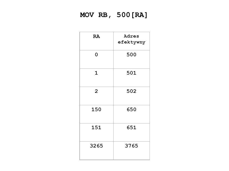 MOV RB, 500[RA] RA Adres efektywny