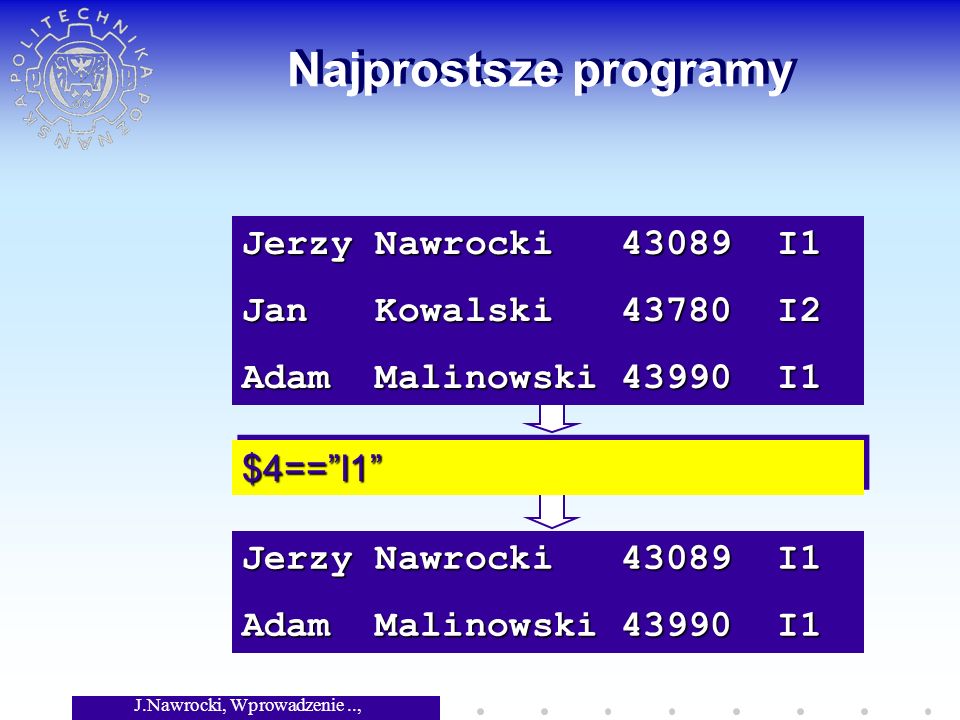 J.Nawrocki, Wprowadzenie.., Wykład 3 Najprostsze programy Jerzy Nawrocki I1 Adam Malinowski I1 Jerzy Nawrocki I1 Jan Kowalski I2 Adam Malinowski I1 $4==I1$4==I1