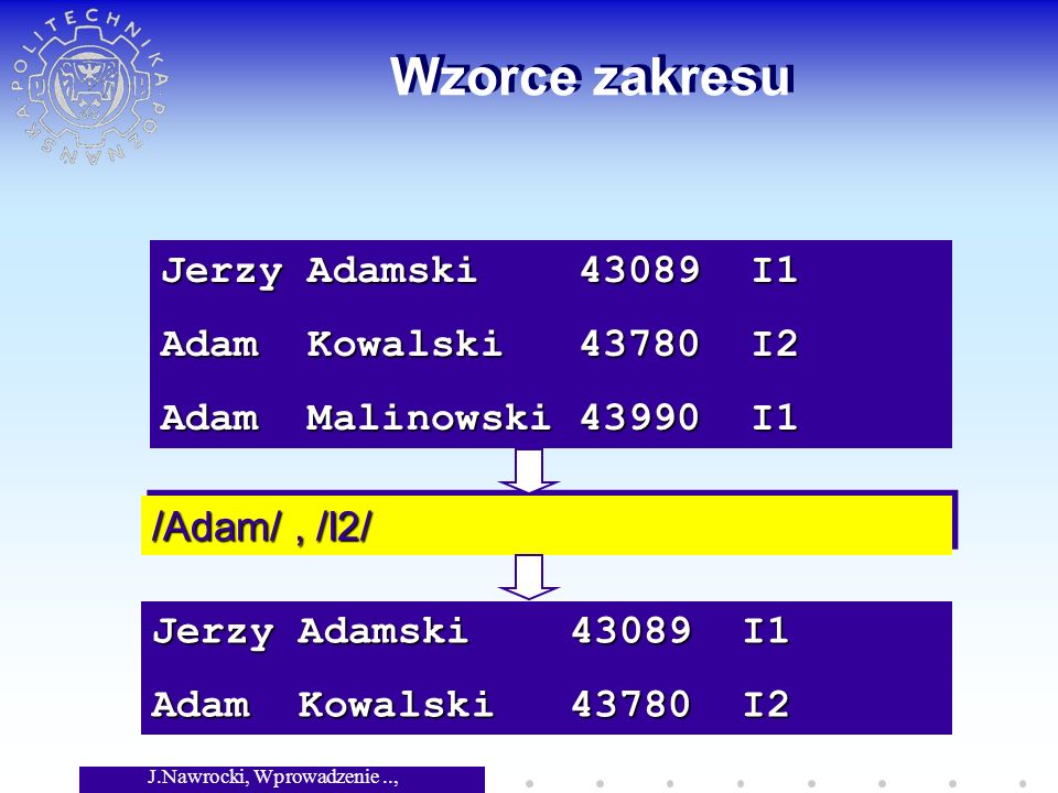 J.Nawrocki, Wprowadzenie.., Wykład 3 Wzorce zakresu Jerzy Adamski I1 Adam Kowalski I2 Adam Malinowski I1 /Adam/, /I2/ Jerzy Adamski I1 Adam Kowalski I2