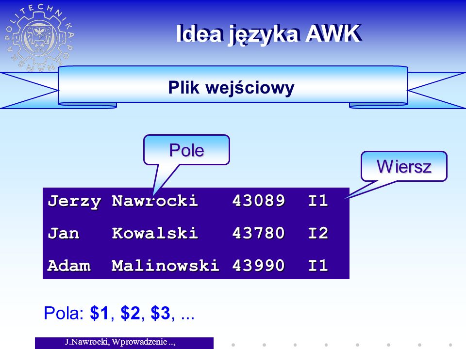 J.Nawrocki, Wprowadzenie.., Wykład 3 Idea języka AWK Jerzy Nawrocki I1 Jan Kowalski I2 Adam Malinowski I1 Pole Wiersz Pola: $1, $2, $3,...