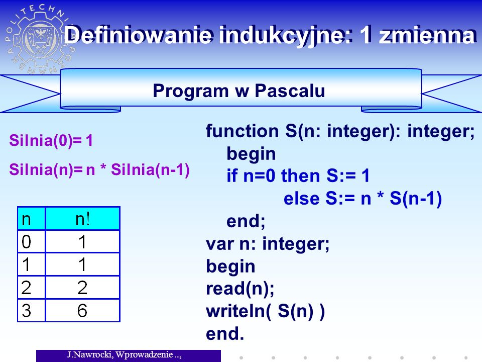 J.Nawrocki, Wprowadzenie.., Wykład 4 Silnia(0)= 1 Silnia(n)= n * Silnia(n-1) Program w Pascalu function S(n: integer): integer; begin if n=0 then S:= 1 else S:= n * S(n-1) end; var n: integer; begin read(n); writeln( S(n) ) end.