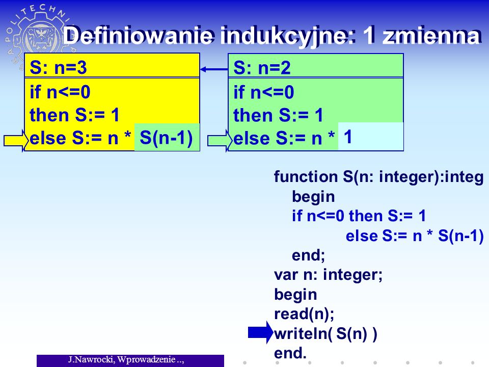 J.Nawrocki, Wprowadzenie.., Wykład 4 Definiowanie indukcyjne: 1 zmienna function S(n: integer):integ begin if n<=0 then S:= 1 else S:= n * S(n-1) end; var n: integer; begin read(n); writeln( S(n) ) end.