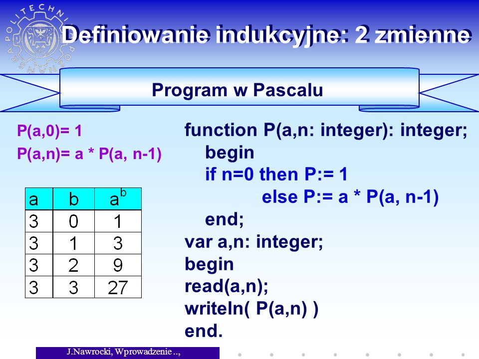 J.Nawrocki, Wprowadzenie.., Wykład 4 Definiowanie indukcyjne: 2 zmienne P(a,0)= 1 P(a,n)= a * P(a, n-1) Program w Pascalu function P(a,n: integer): integer; begin if n=0 then P:= 1 else P:= a * P(a, n-1) end; var a,n: integer; begin read(a,n); writeln( P(a,n) ) end.