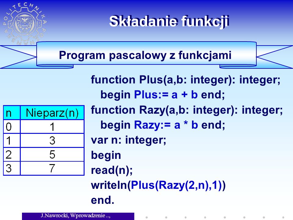 J.Nawrocki, Wprowadzenie.., Wykład 4 Składanie funkcji function Plus(a,b: integer): integer; begin Plus:= a + b end; function Razy(a,b: integer): integer; begin Razy:= a * b end; var n: integer; begin read(n); writeln(Plus(Razy(2,n),1)) end.