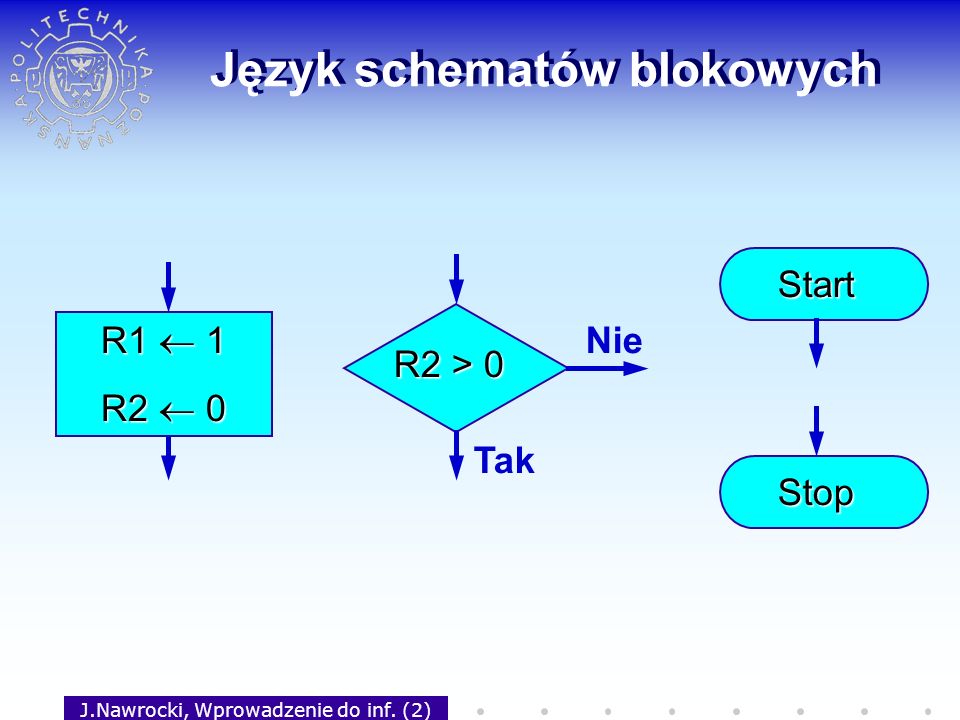 J.Nawrocki, Wprowadzenie do inf. (2) Język schematów blokowych R1 1 R2 0 R2 > 0 Tak Nie Start Stop